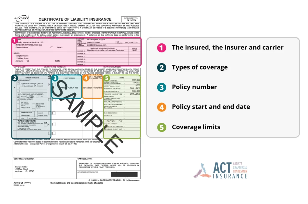 A sample Certificate of Liability Insurance with numbered sections highlighted by color and corresponding text next to it, such as "1. The insured, the insurer and carrier" and "2. Types of coverage" with the ACT logo displayed on the bottom right.